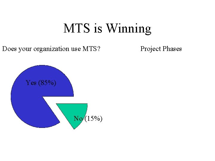 MTS is Winning Does your organization use MTS? Yes (85%) No (15%) Project Phases