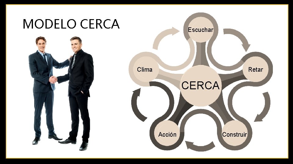 MODELO CERCA Escuchar Clima Retar CERCA Acción Construir 