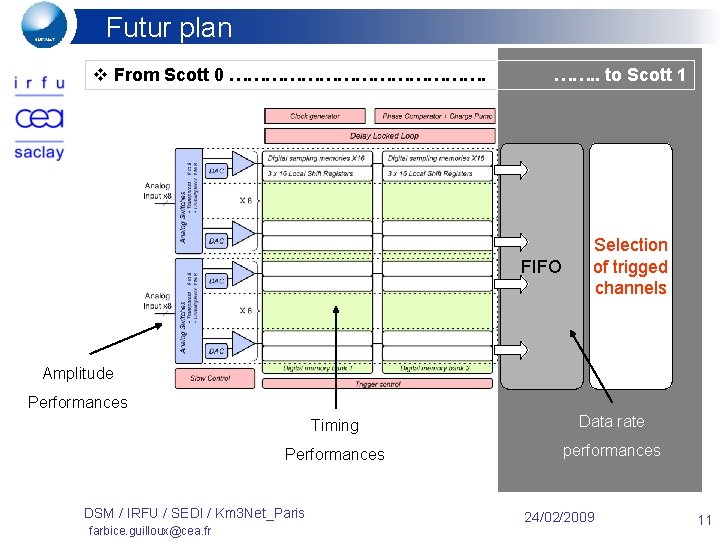 Futur plan v From Scott 0 …………………. . to Scott 1 FIFO Selection of