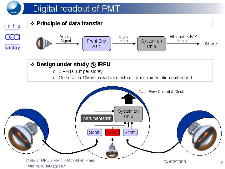 Digital readout of PMT v Principle of data transfer Analog Signal Digital data Front