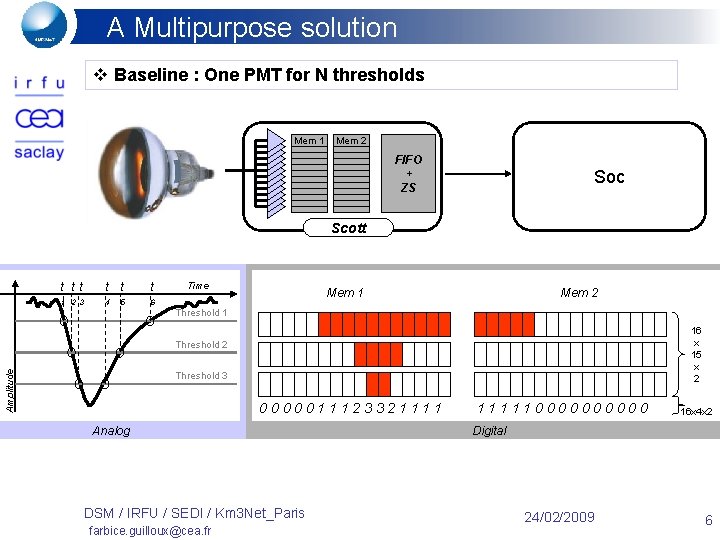 A Multipurpose solution v Baseline : One PMT for N thresholds Mem 1 Mem