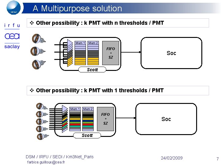 A Multipurpose solution v Other possibility : k PMT with n thresholds / PMT
