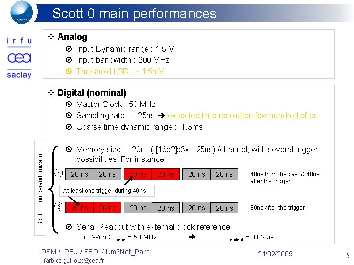 Scott 0 main performances v Analog ¤ Input Dynamic range : 1. 5 V