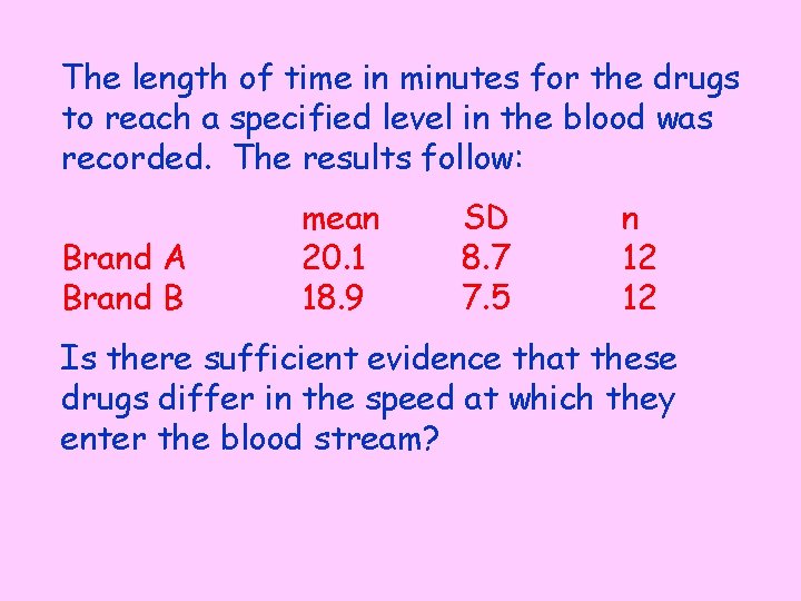 The length of time in minutes for the drugs to reach a specified level