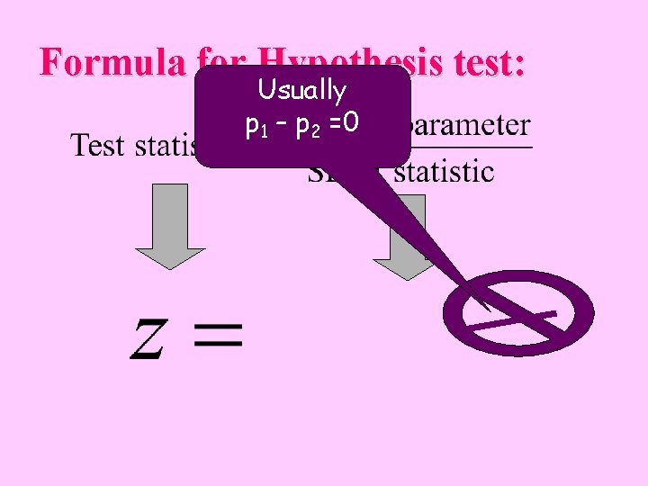 Formula for Hypothesis test: Usually p 1 – p 2 =0 