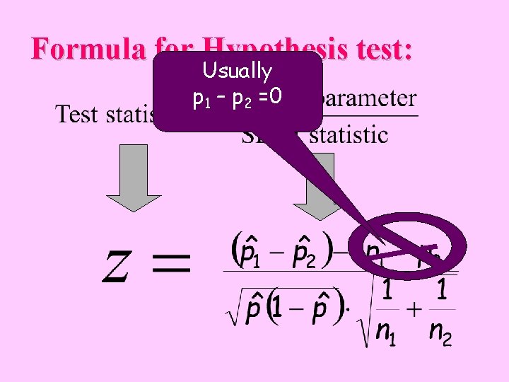 Formula for Hypothesis test: Usually p 1 – p 2 =0 