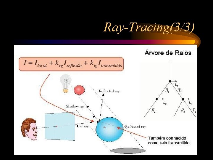 Ray-Tracing(3/3) 
