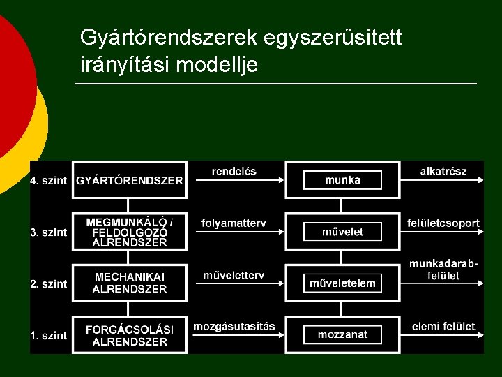 Gyártórendszerek egyszerűsített irányítási modellje 