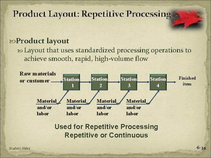 Product Layout: Repetitive Processing Product layout Layout that uses standardized processing operations to achieve