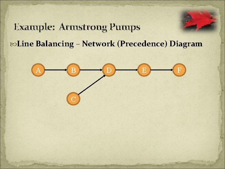 Example: Armstrong Pumps Line Balancing – Network (Precedence) Diagram A B C D E