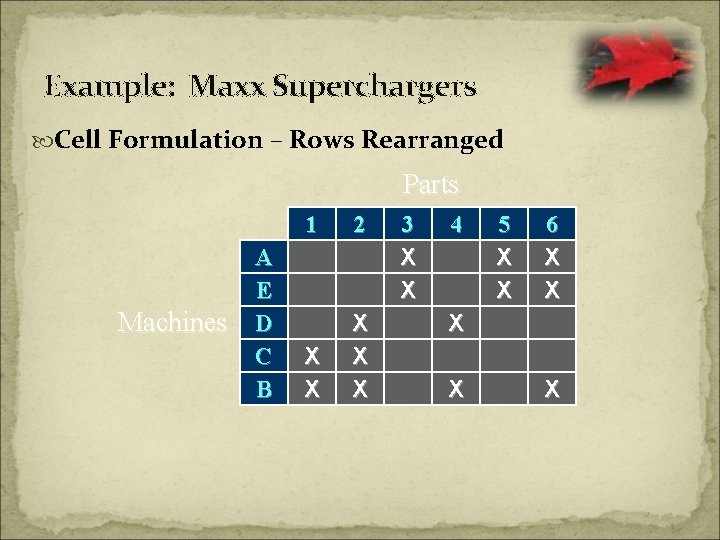 Example: Maxx Superchargers Cell Formulation – Rows Rearranged Parts Machines A E D C