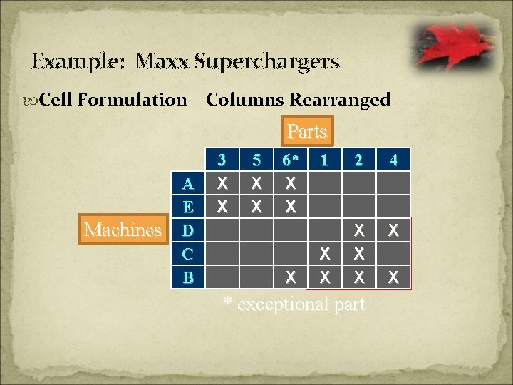 Example: Maxx Superchargers Cell Formulation – Columns Rearranged Parts Machines A E D C