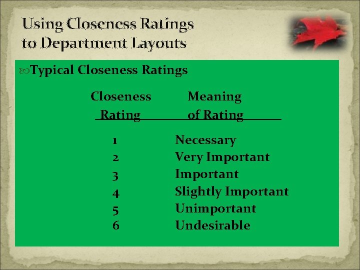 Using Closeness Ratings to Department Layouts Typical Closeness Ratings Closeness Rating 1 2 3