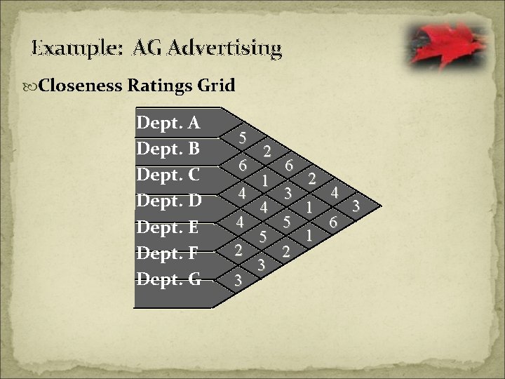 Example: AG Advertising Closeness Ratings Grid Dept. A Dept. B Dept. C Dept. D