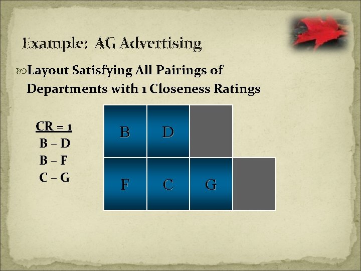 Example: AG Advertising Layout Satisfying All Pairings of Departments with 1 Closeness Ratings CR