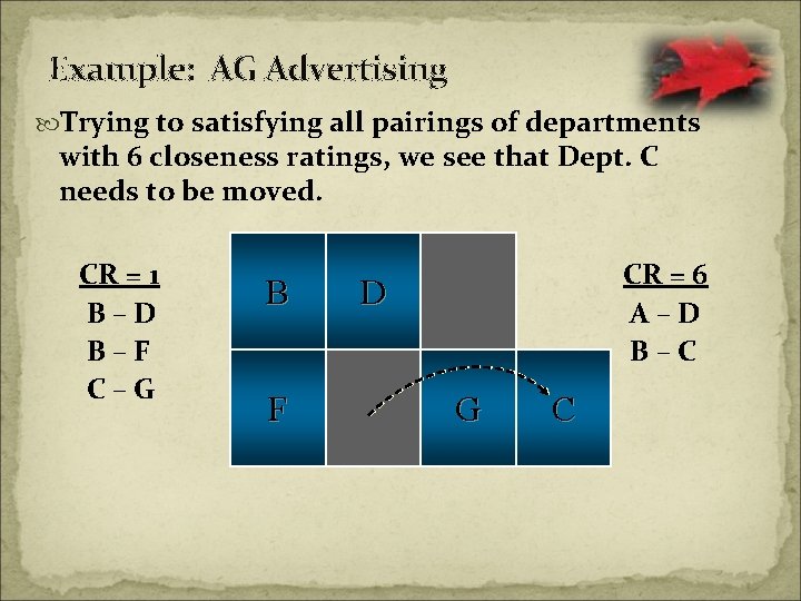 Example: AG Advertising Trying to satisfying all pairings of departments with 6 closeness ratings,