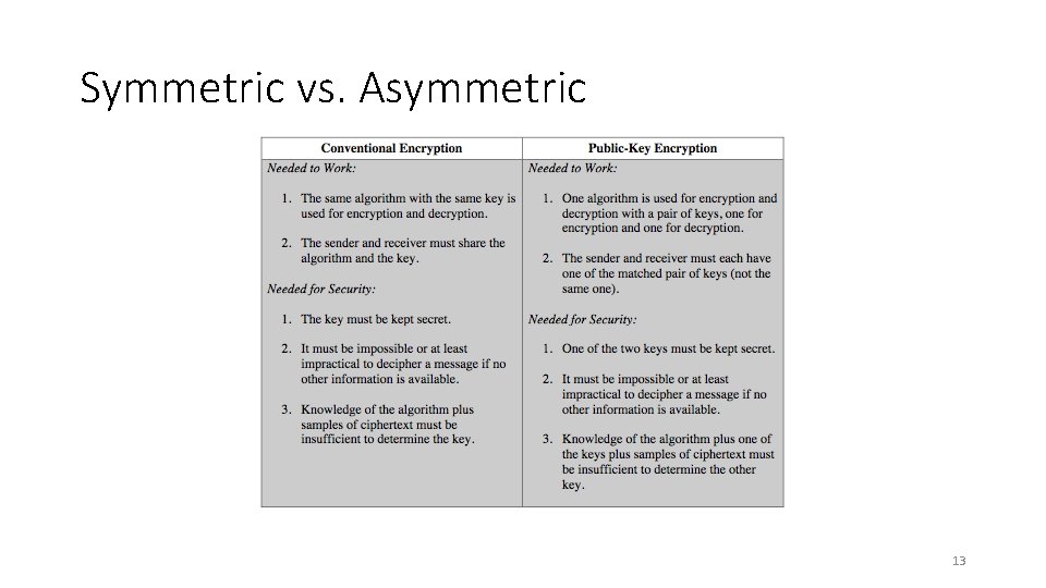 Symmetric vs. Asymmetric 13 