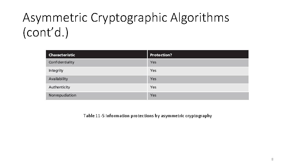 Asymmetric Cryptographic Algorithms (cont’d. ) Table 11 -5 Information protections by asymmetric cryptography 8