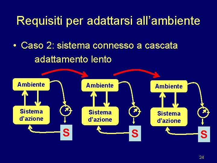 Requisiti per adattarsi all’ambiente • Caso 2: sistema connesso a cascata adattamento lento Ambiente