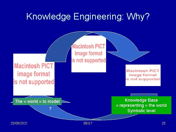 Knowledge Engineering: Why? Knowledge Base « representing » the world Symbolic level The «