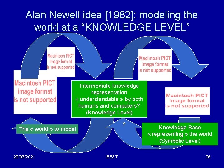 Alan Newell idea [1982]: modeling the world at a “KNOWLEDGE LEVEL” Intermediate knowledge representation