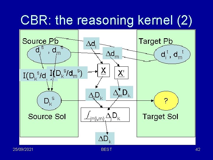 CBR: the reasoning kernel (2) 25/09/2021 BEST 42 