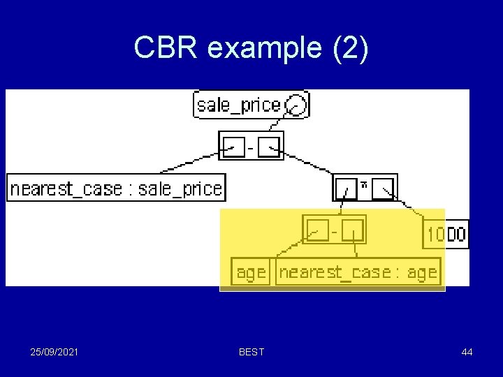 CBR example (2) 25/09/2021 BEST 44 