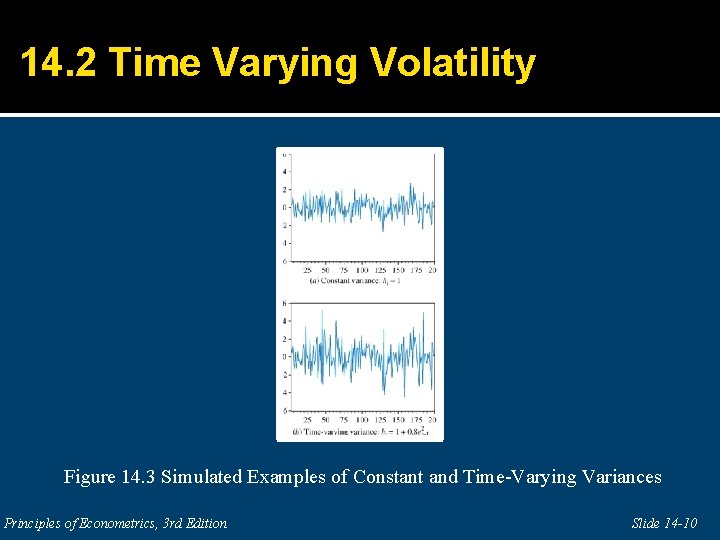 14. 2 Time Varying Volatility Figure 14. 3 Simulated Examples of Constant and Time-Varying