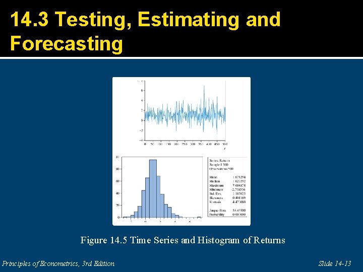 14. 3 Testing, Estimating and Forecasting Figure 14. 5 Time Series and Histogram of