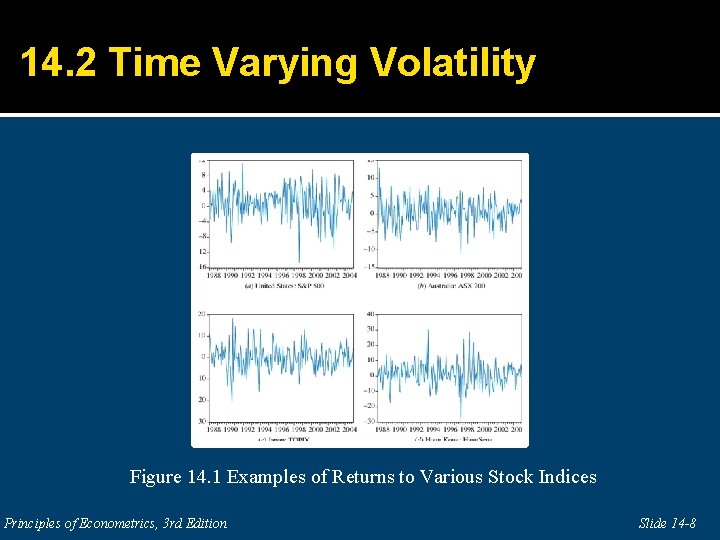 14. 2 Time Varying Volatility Figure 14. 1 Examples of Returns to Various Stock