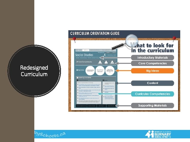 Redesigned Curriculum 