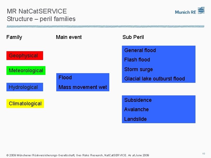MR Nat. Cat. SERVICE Structure – peril families Family Main event General flood Geophysical