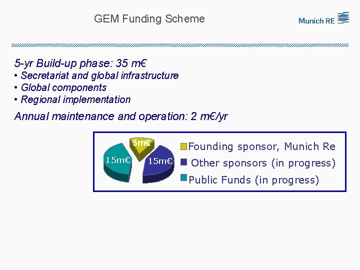 GEM Funding Scheme 5 -yr Build-up phase: 35 m€ m • Secretariat and global