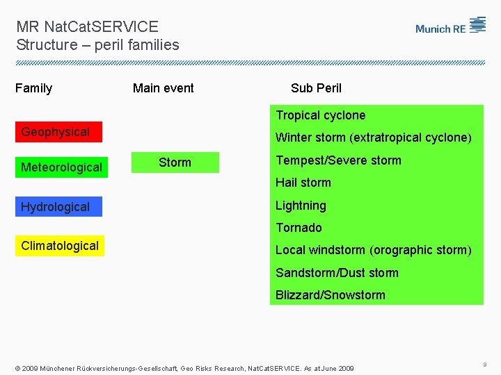 MR Nat. Cat. SERVICE Structure – peril families Family Main event Sub Peril Tropical