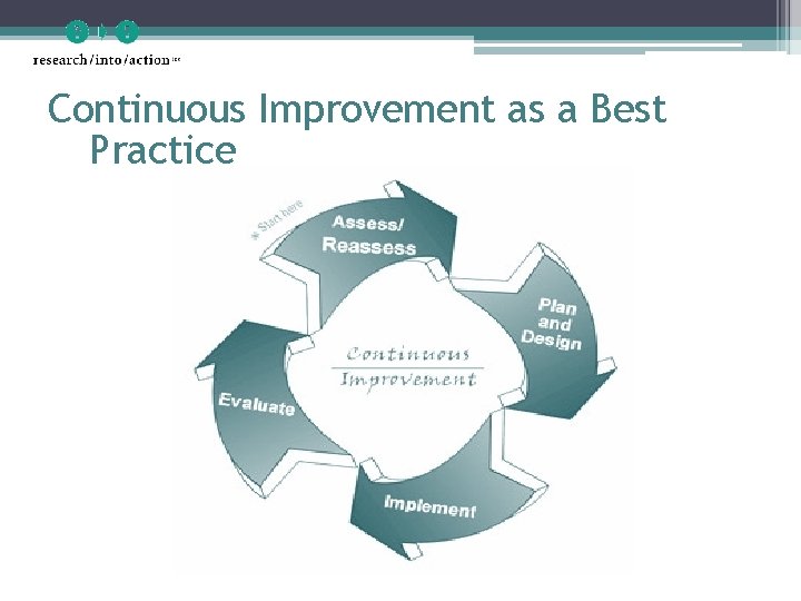 Continuous Improvement as a Best Practice 