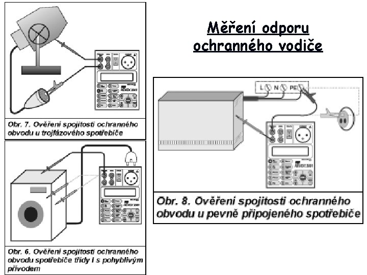 Měření odporu ochranného vodiče 