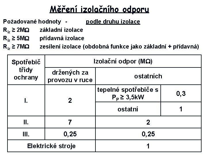 Měření izolačního odporu Požadované hodnoty podle druhu izolace Riz ≥ 2 M základní izolace