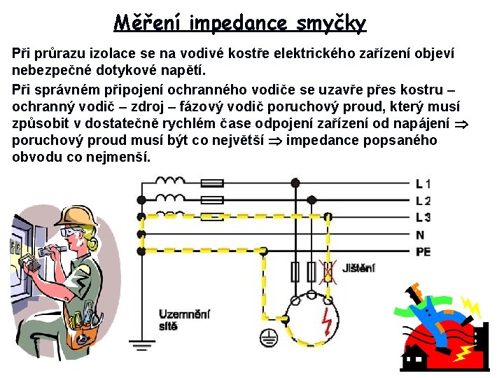 Měření impedance smyčky Při průrazu izolace se na vodivé kostře elektrického zařízení objeví nebezpečné