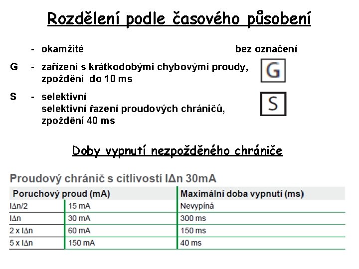 Rozdělení podle časového působení - okamžité bez označení G - zařízení s krátkodobými chybovými
