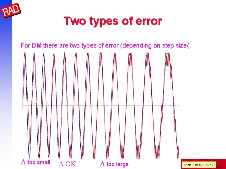 Two types of error For DM there are two types of error (depending on