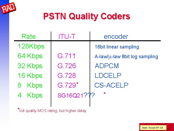 PSTN Quality Coders Rate 128 Kbps 64 Kbps 32 Kbps 16 Kbps 8 Kbps
