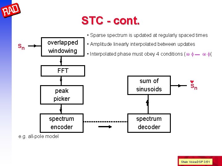 STC - cont. • Sparse spectrum is updated at regularly spaced times sn overlapped