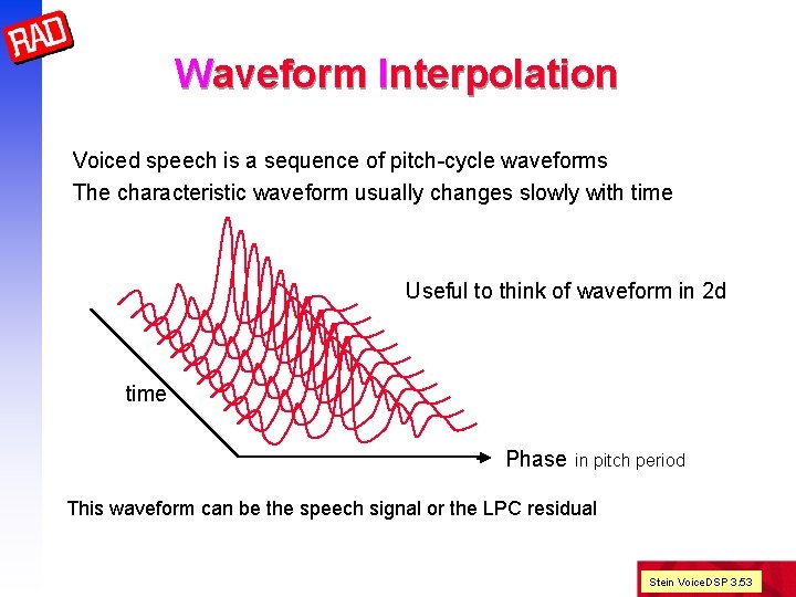Waveform Interpolation Voiced speech is a sequence of pitch-cycle waveforms The characteristic waveform usually