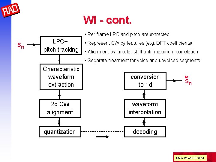 WI - cont. • Per frame LPC and pitch are extracted sn LPC+ •