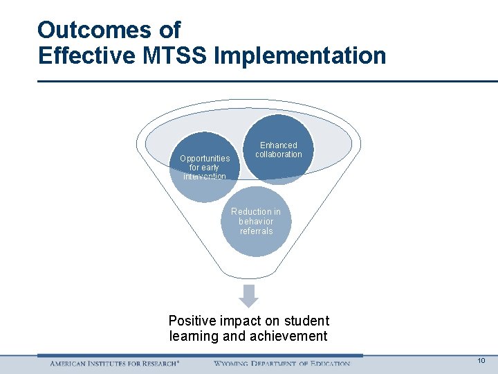 Outcomes of Effective MTSS Implementation Opportunities for early intervention Enhanced collaboration Reduction in behavior