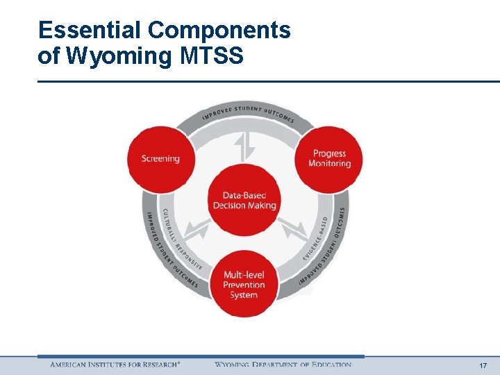 Essential Components of Wyoming MTSS 17 