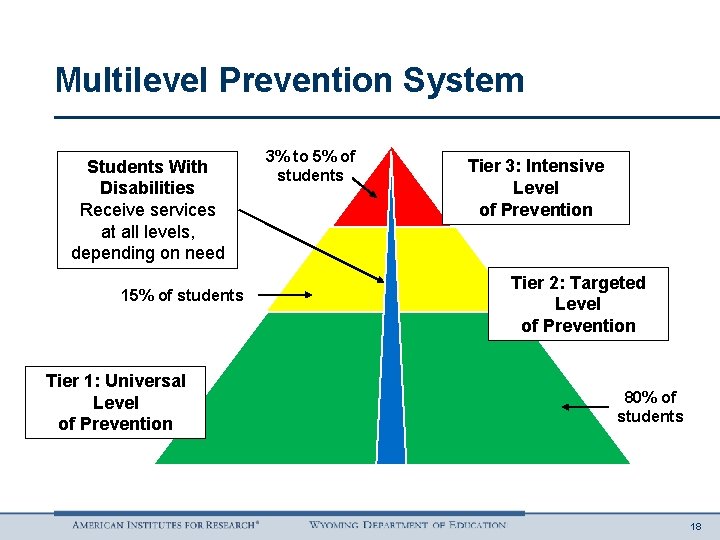 Multilevel Prevention System Students With Disabilities Receive services at all levels, depending on need