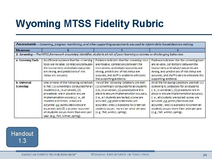 Wyoming MTSS Fidelity Rubric Handout 1. 3 24 