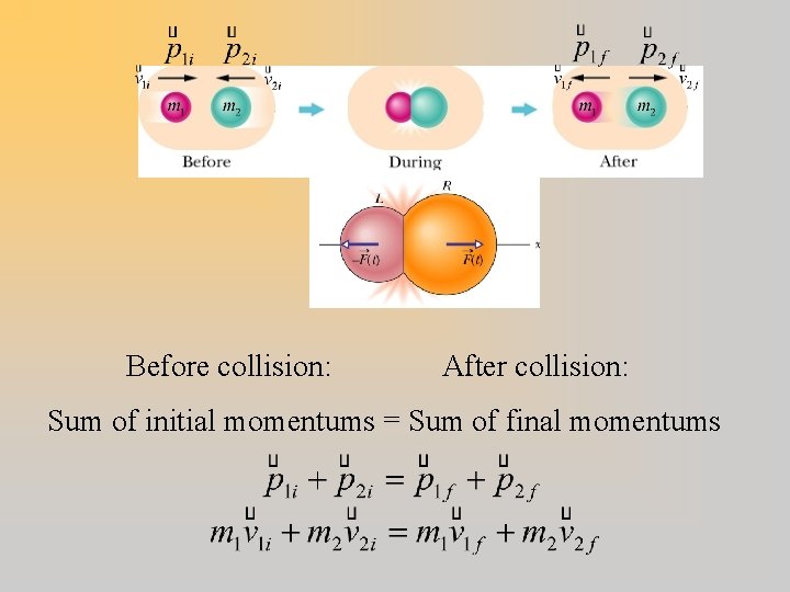 Before collision: After collision: Sum of initial momentums = Sum of final momentums 