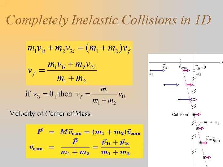 Completely Inelastic Collisions in 1 D Velocity of Center of Mass 